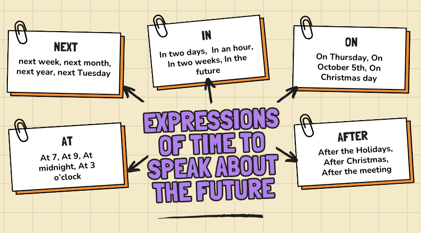 future expressions of time